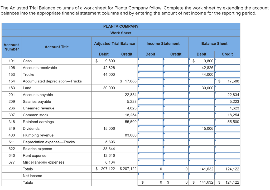 Solved The Adjusted Trial Balance columns of a work sheet | Chegg.com