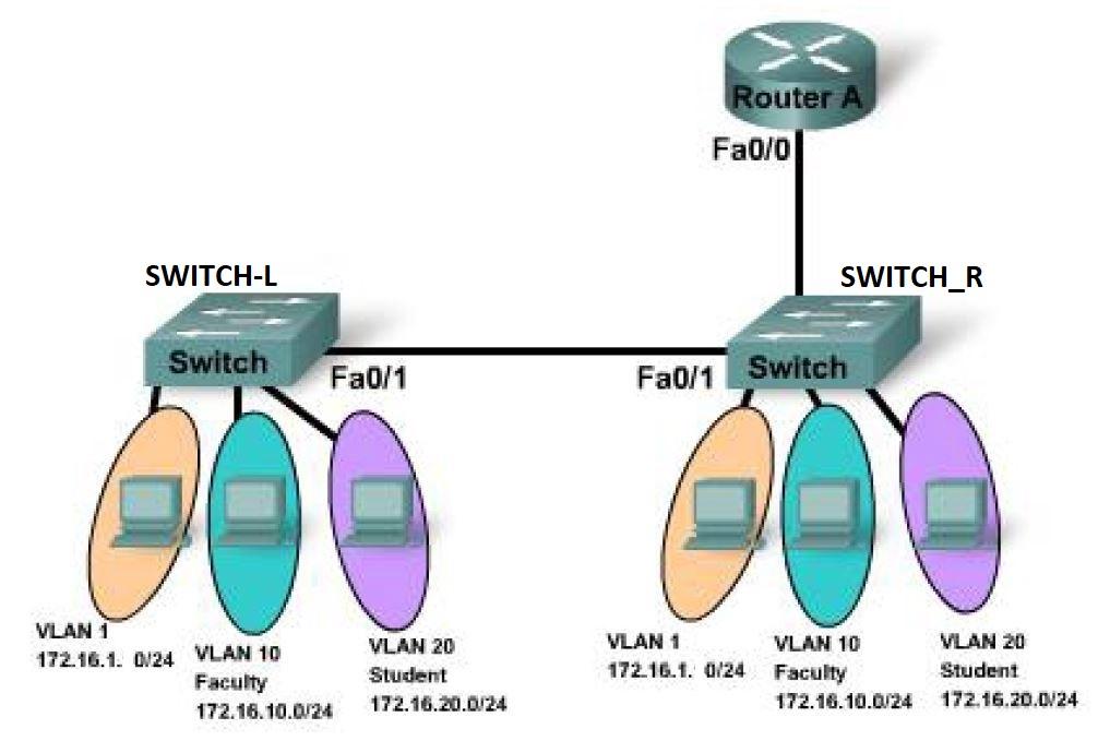 Solved a) Based on the topology above, configure Router | Chegg.com