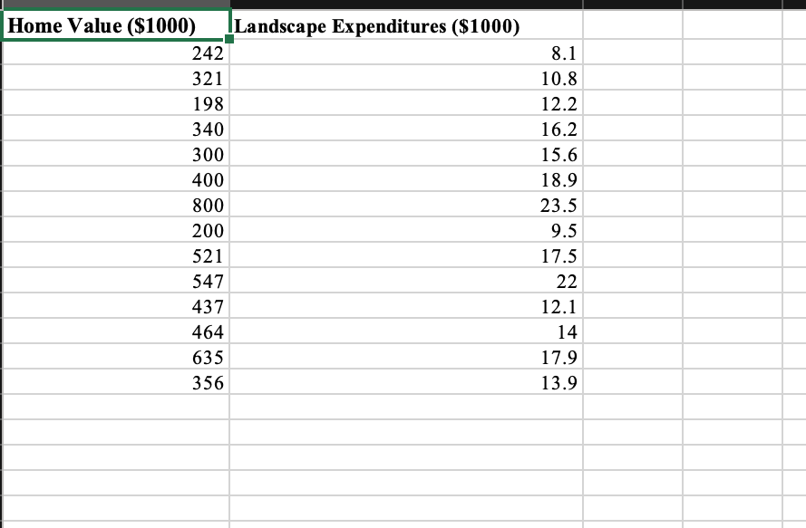Solved c. Use the least squares method to develop the | Chegg.com