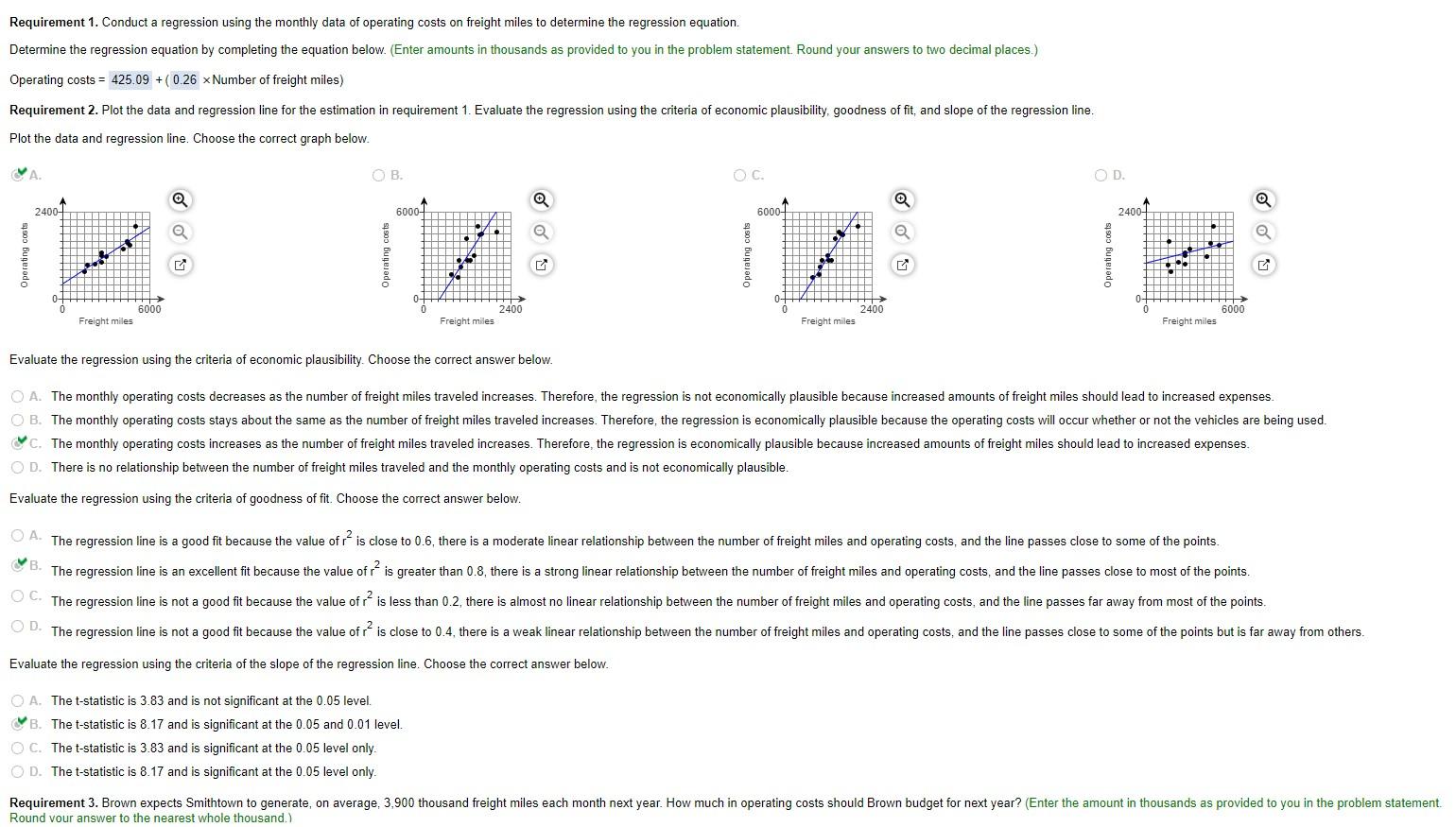 Solved Requirement 1. Conduct a regression using the monthly | Chegg.com