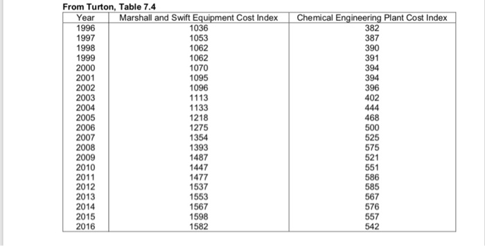 solved-3-company-a-built-a-plant-producing-75k-mt-per-day-chegg