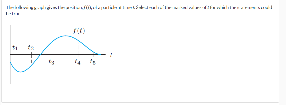 Solved The following graph gives the position, f(t), of a | Chegg.com