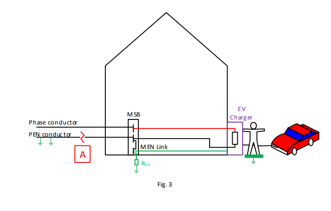 Solved 1. Fig. 3 Shows An EV Charger Supplied From The Main | Chegg.com