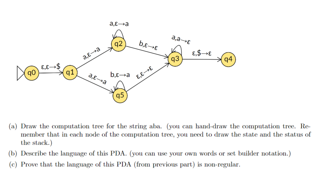 Solved (a) Draw The Computation Tree For The String Aba. 