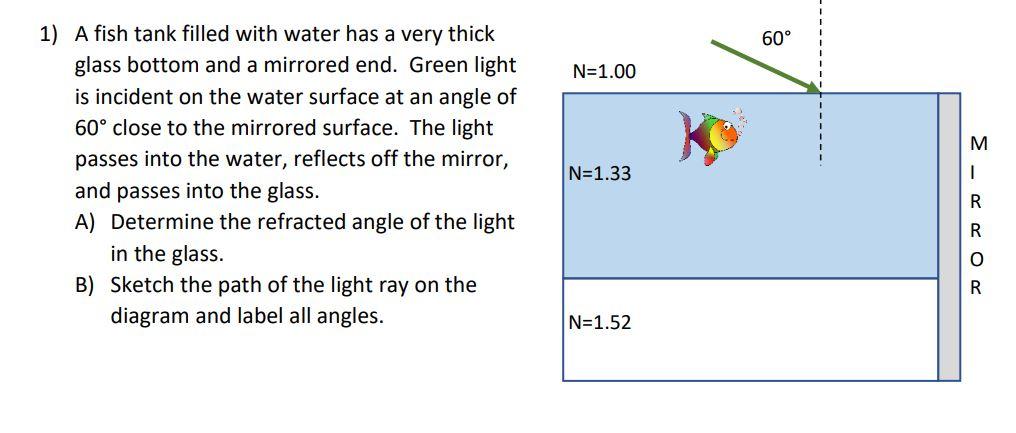 Solved 60° N=1.00 1) A fish tank filled with water has a | Chegg.com