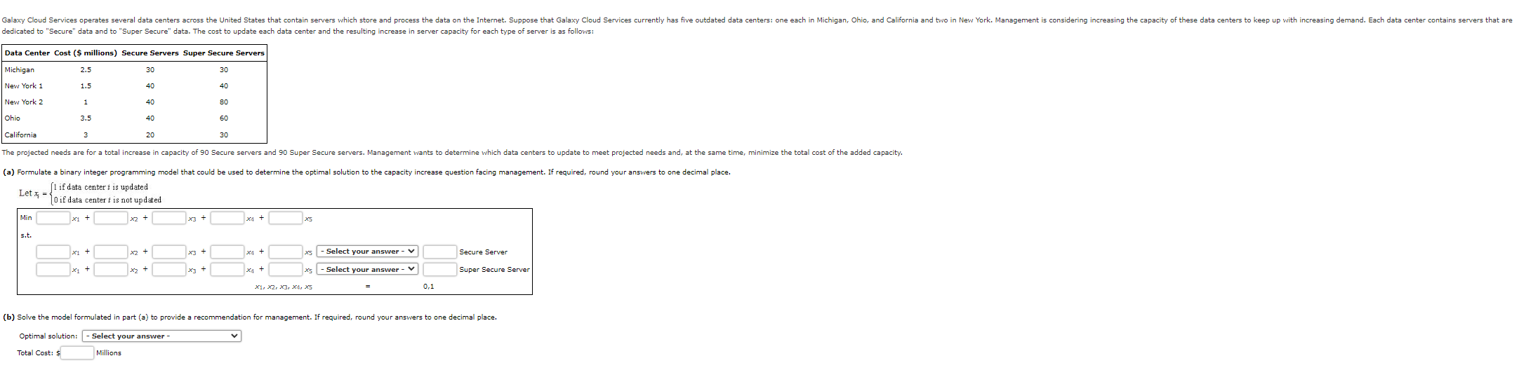 Solved (b) Solve the model formulated in part (a) to provide | Chegg.com