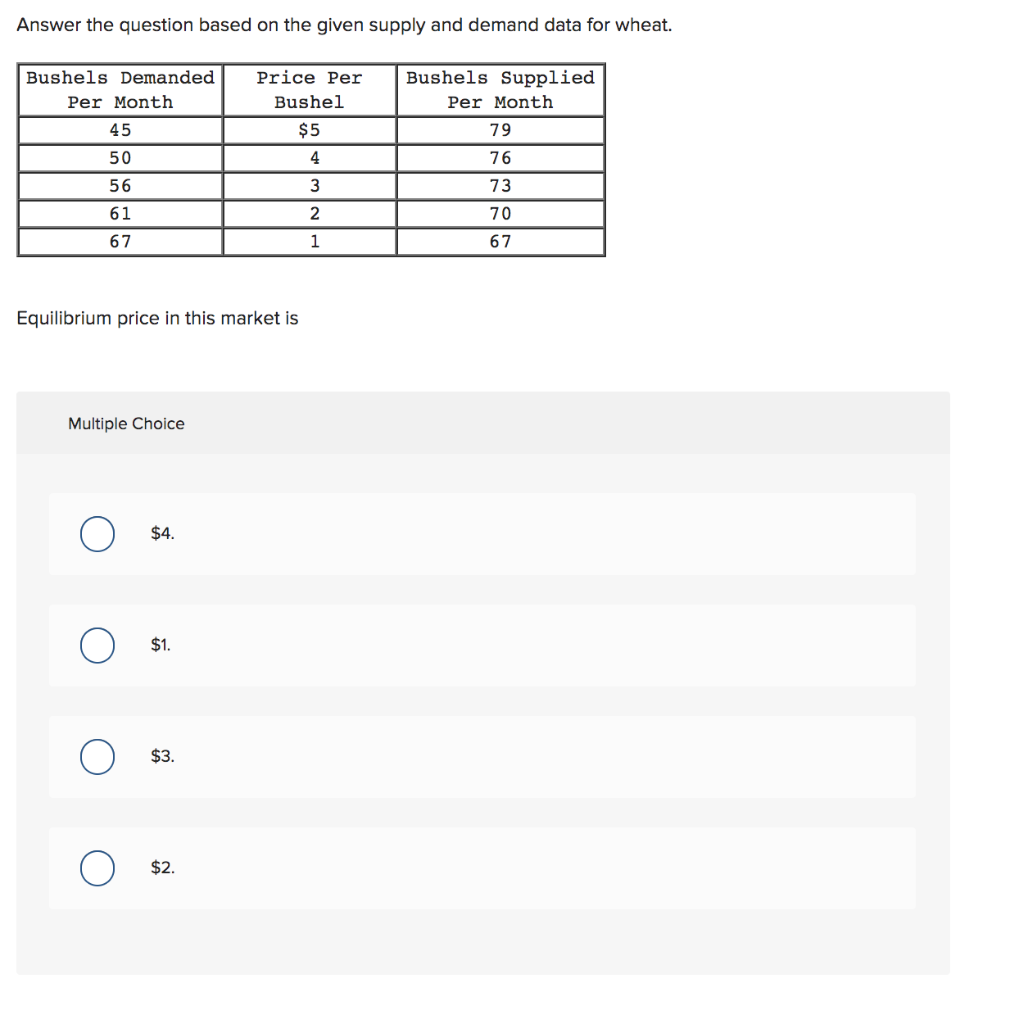 Solved Answer the question based on the given supply and | Chegg.com
