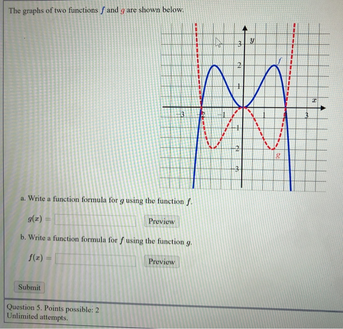 Solved The graphs of two functions f and g are shown below 2 | Chegg.com
