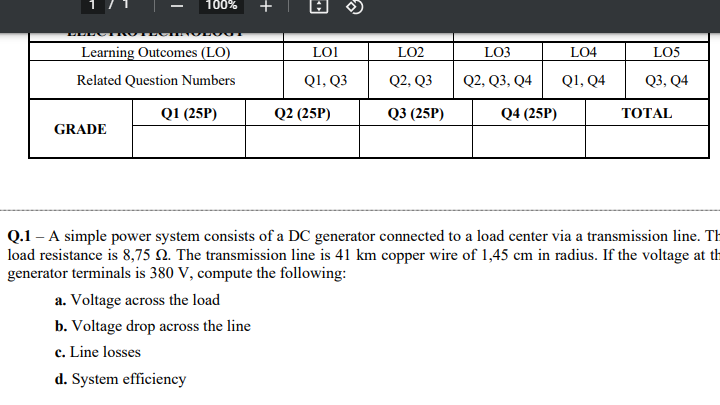 Solved 100% + LO1 LO2 LO3 LO4 LOS Learning Outcomes (LO) | Chegg.com