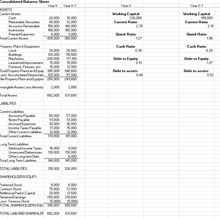 Solved Need to find the LT Debt to Capital Structure Ratios | Chegg.com