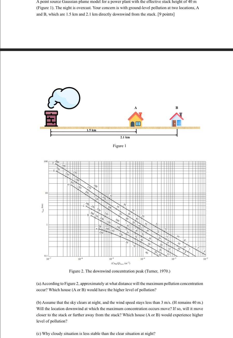 Solved A point source Gaussian plume model for a power plant | Chegg.com