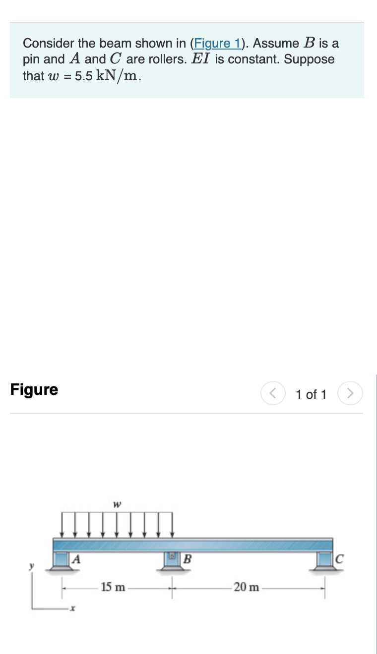 Solved Consider The Beam Shown In (Figure 1). Assume B Is A | Chegg.com