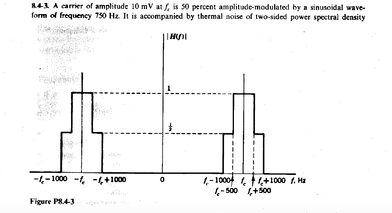 Solved &41 A carrier of amplitude 10 mV at f, is 50 percent | Chegg.com