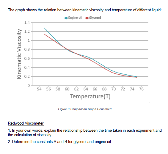 Solved H Figure 1 Redwood The following table