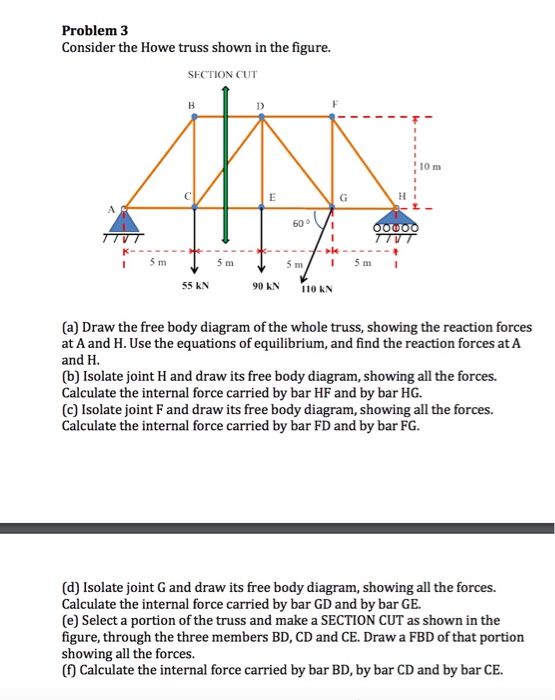 Solved Consider the Howe truss shown in the figure. (a) | Chegg.com