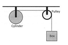 Solved A circular cylinder of radius R=0.385 ﻿m, ﻿which can | Chegg.com