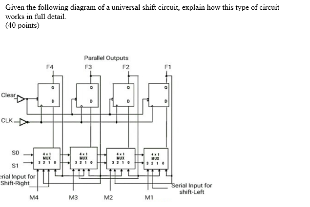 Given the following diagram of a universal shift circuit, explain how this type of circuit
works in full detail.
(40 points)
