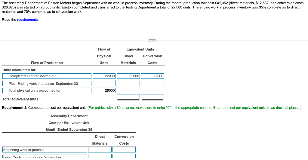 Solved The Assembly Department of Easton Motors began