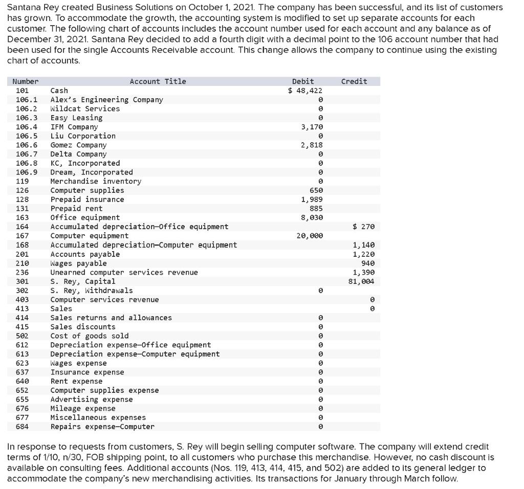Solved Santana Rey created Business Solutions on October 1,