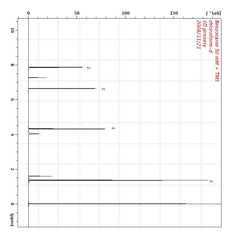 [ *1e6]
150
100
50
Benzocaine 50 mM + TMS
chloroform-d
ID prnoesy
2008/11/21
10
2
8
2
2
2
3
0
[ppm]