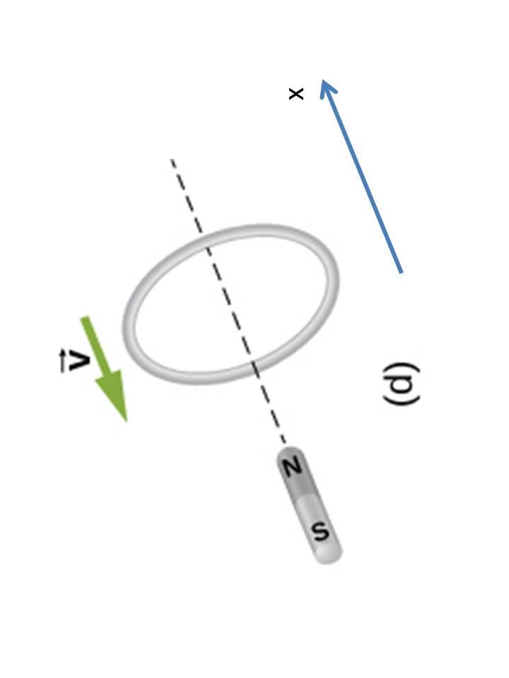 Solved What direction does the induced current flow in the