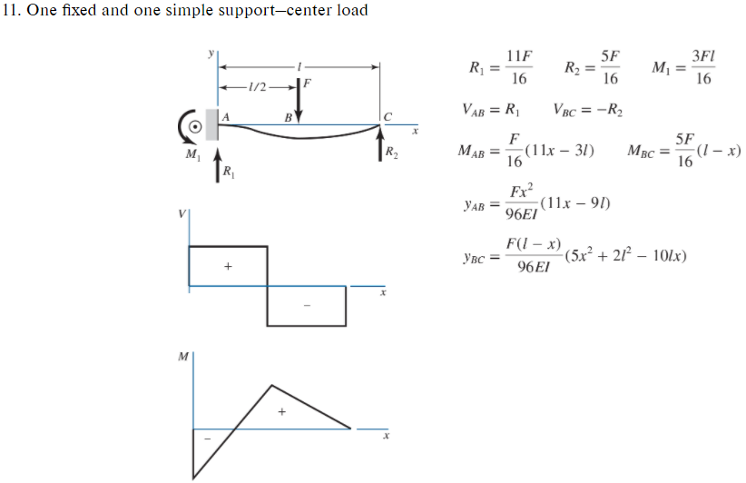 Solved The beam shown in the figure is pinned to the ground | Chegg.com