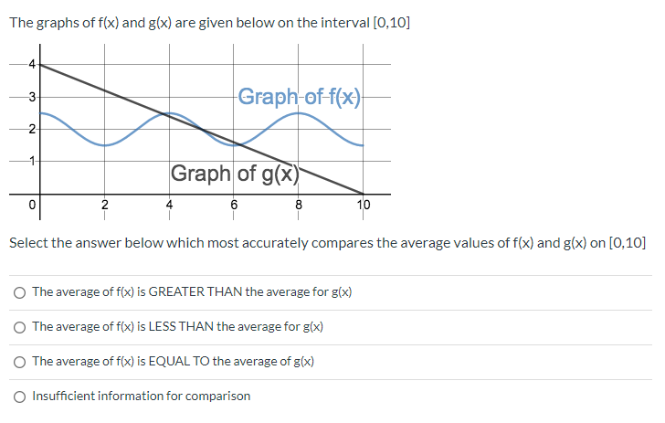 The Graphs Of F X And G X Are Given Below On The Chegg Com