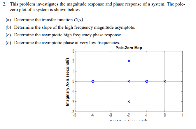 Solved 2. This problem investigates the magnitude response | Chegg.com