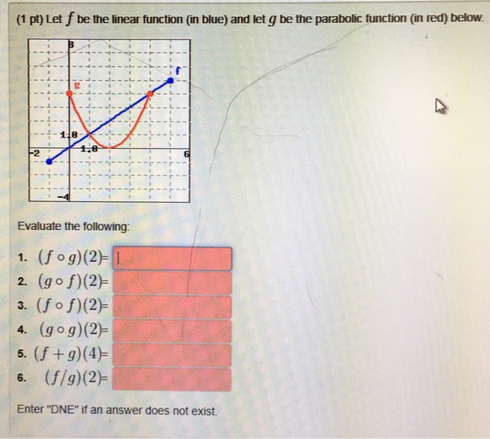Solved (1 pt) Let f be the linear function (in blue) and let | Chegg.com