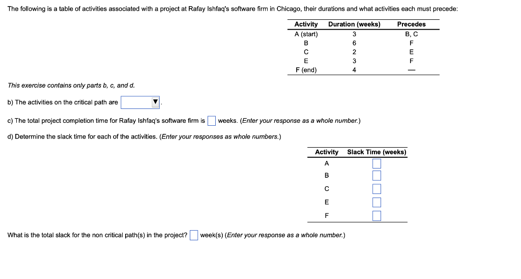 Solved The following is a table of activities associated | Chegg.com