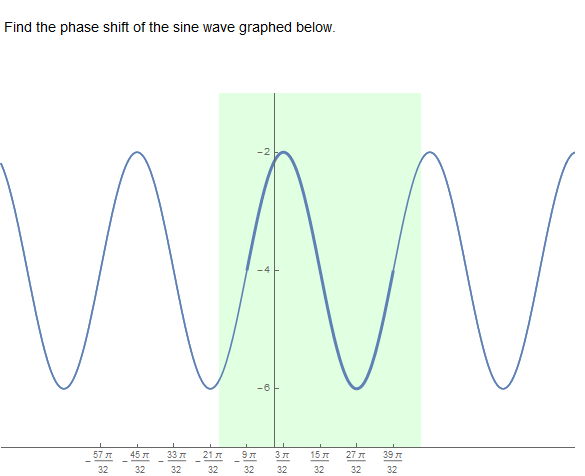 Solved Find the phase shift of the sine wave graphed below. | Chegg.com