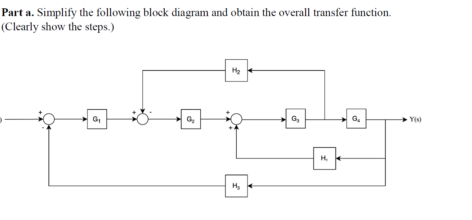 Solved Part a. Simplify the following block diagram and | Chegg.com