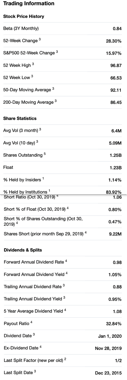 Trading Information Stock Price History Beta 3y M Chegg Com
