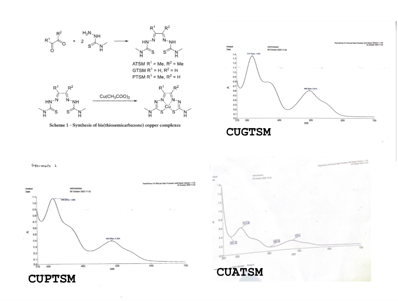 Solved In UV spectroscopy the maximum absorbance wavelength