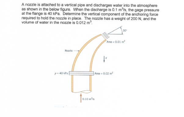 Solved A nozzle is attached to a vertical pipe and | Chegg.com