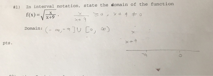 domain of square root function interval notation