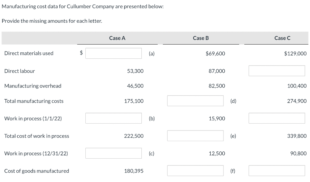 solved-manufacturing-cost-data-for-cullumber-company-are-chegg