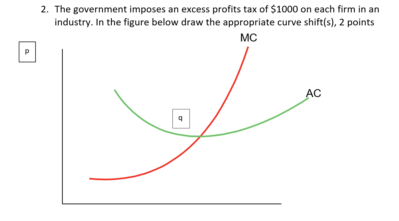 Solved 2. The government imposes an excess profits tax of | Chegg.com