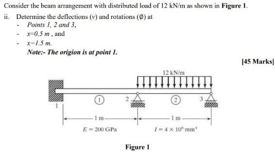 Solved Consider the beam arrangement with distributed load | Chegg.com