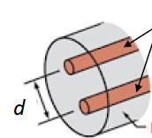 Solved For a distortionless transmission line with a | Chegg.com
