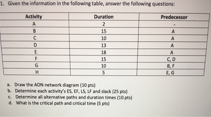 Solved 1. Given The Information In The Following Table, | Chegg.com