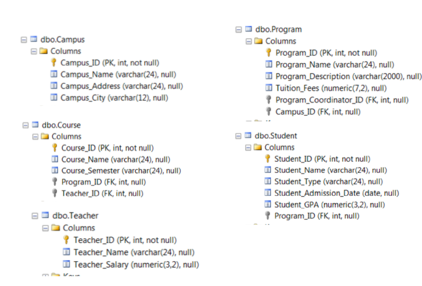 Solved Oracle SQL: 1.Write SQL statement that return the | Chegg.com