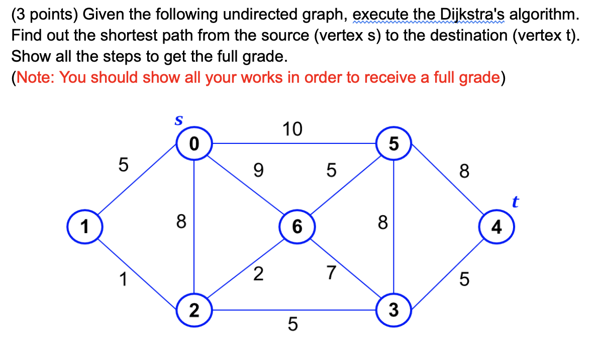 Solved (3 Points) Given The Following Undirected Graph, | Chegg.com