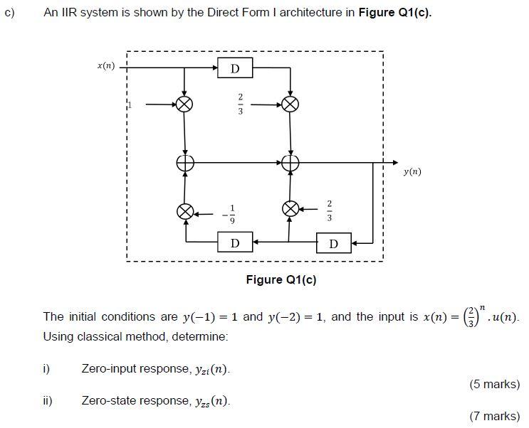 Solved An IIR system is shown by the Direct Form I | Chegg.com