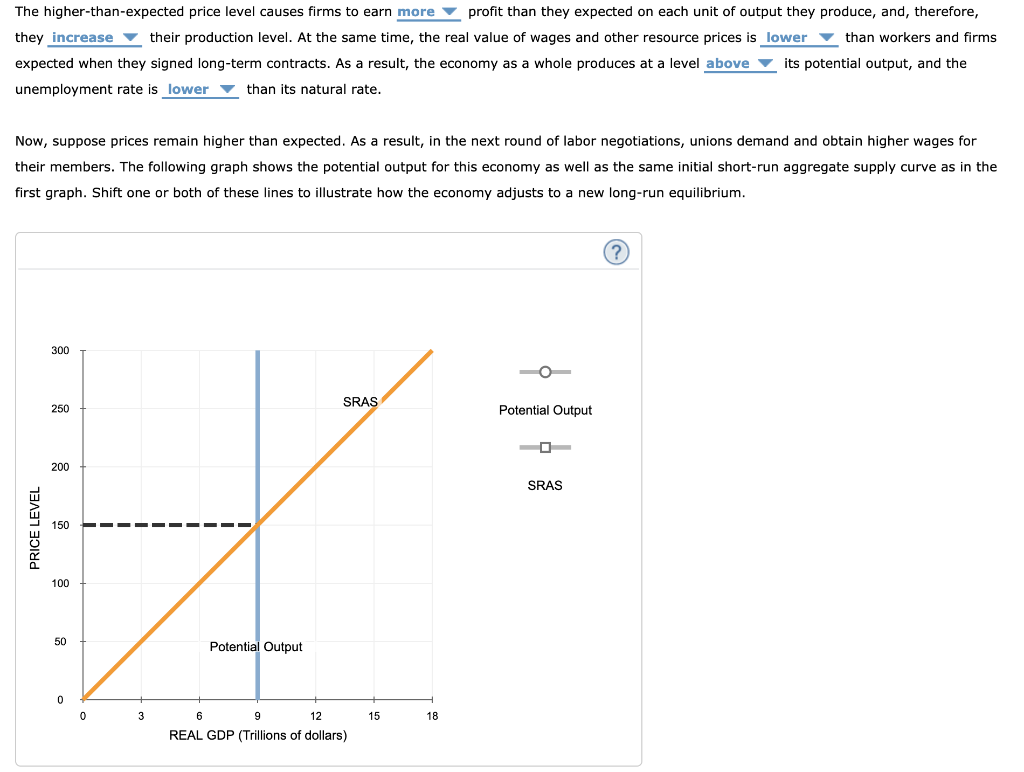 Solved The following graph represents the shortrun