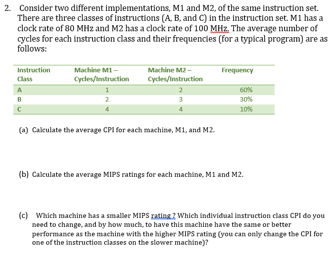 Solved Consider Two Different Implementations, M1 And M2, Of | Chegg.com