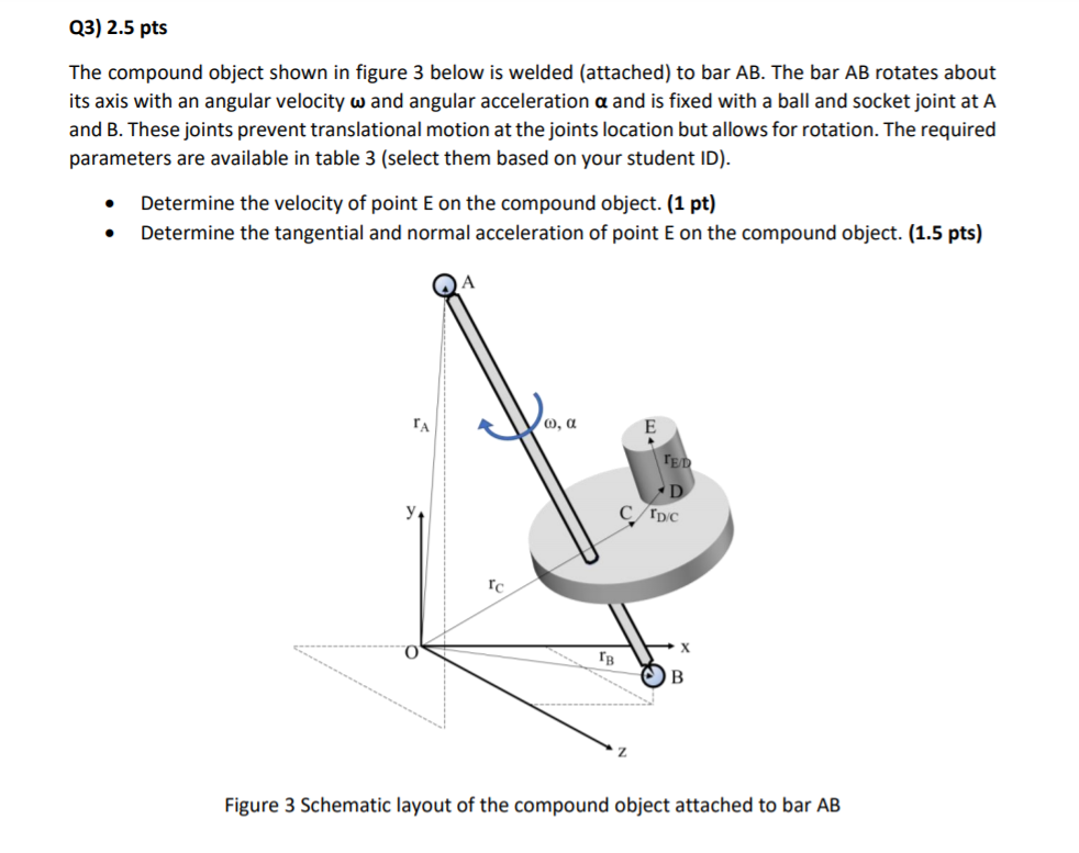 Solved Q3) 2.5 pts The compound object shown in figure 3 | Chegg.com