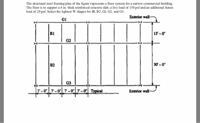 Structural Steel Framing Details