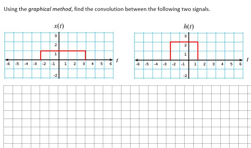 Solved Using the graphical method, find the convolution | Chegg.com