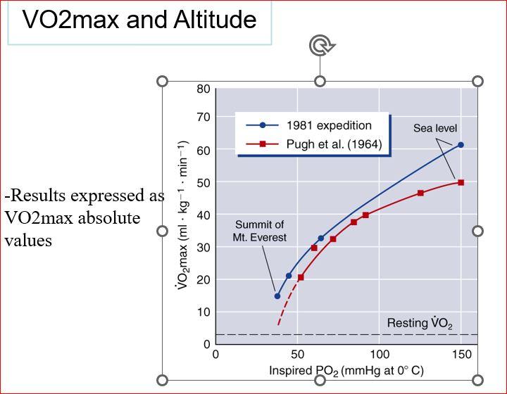 Solved please explain this graph. as inspired PO2 increase, | Chegg.com